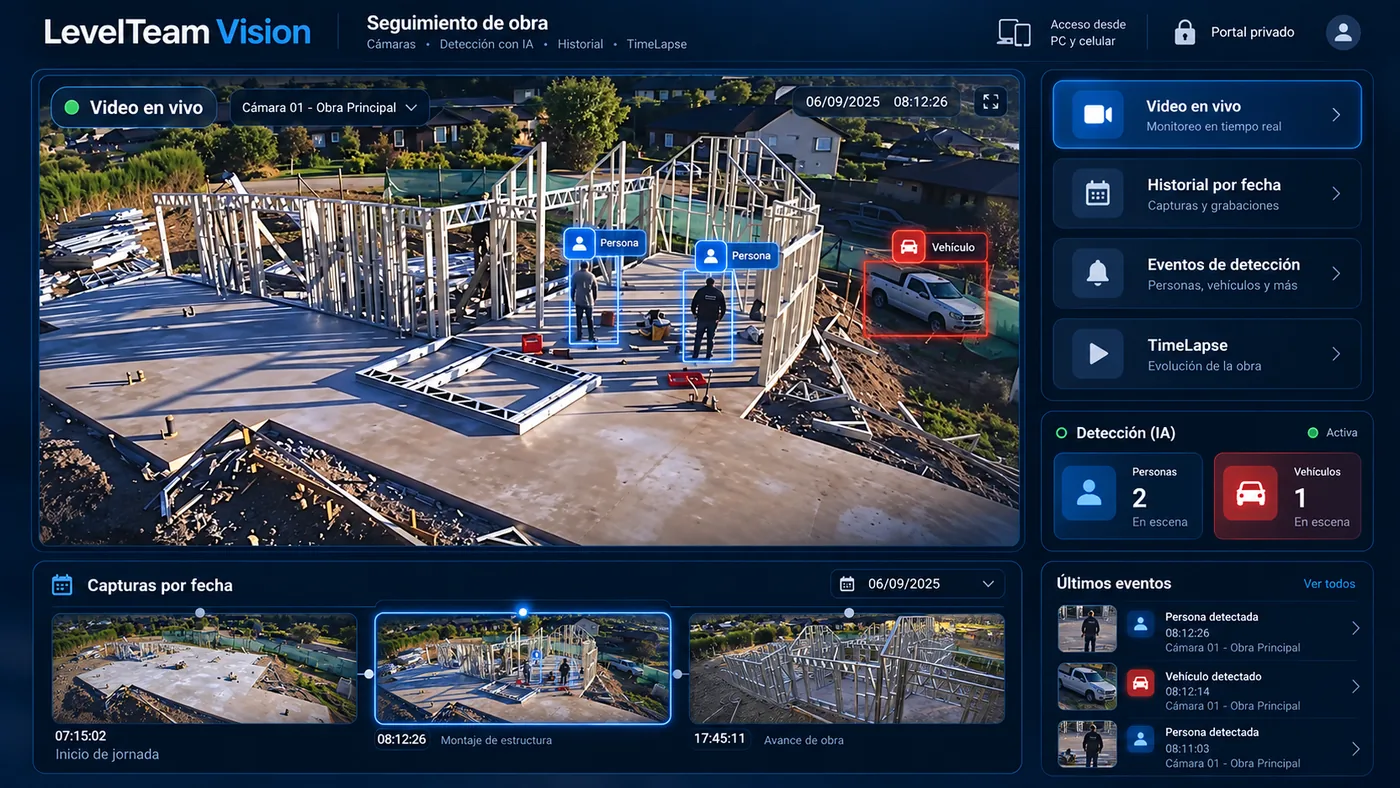 Ejemplo visual de LevelTeam Vision con video en vivo, historial, eventos y TimeLapse